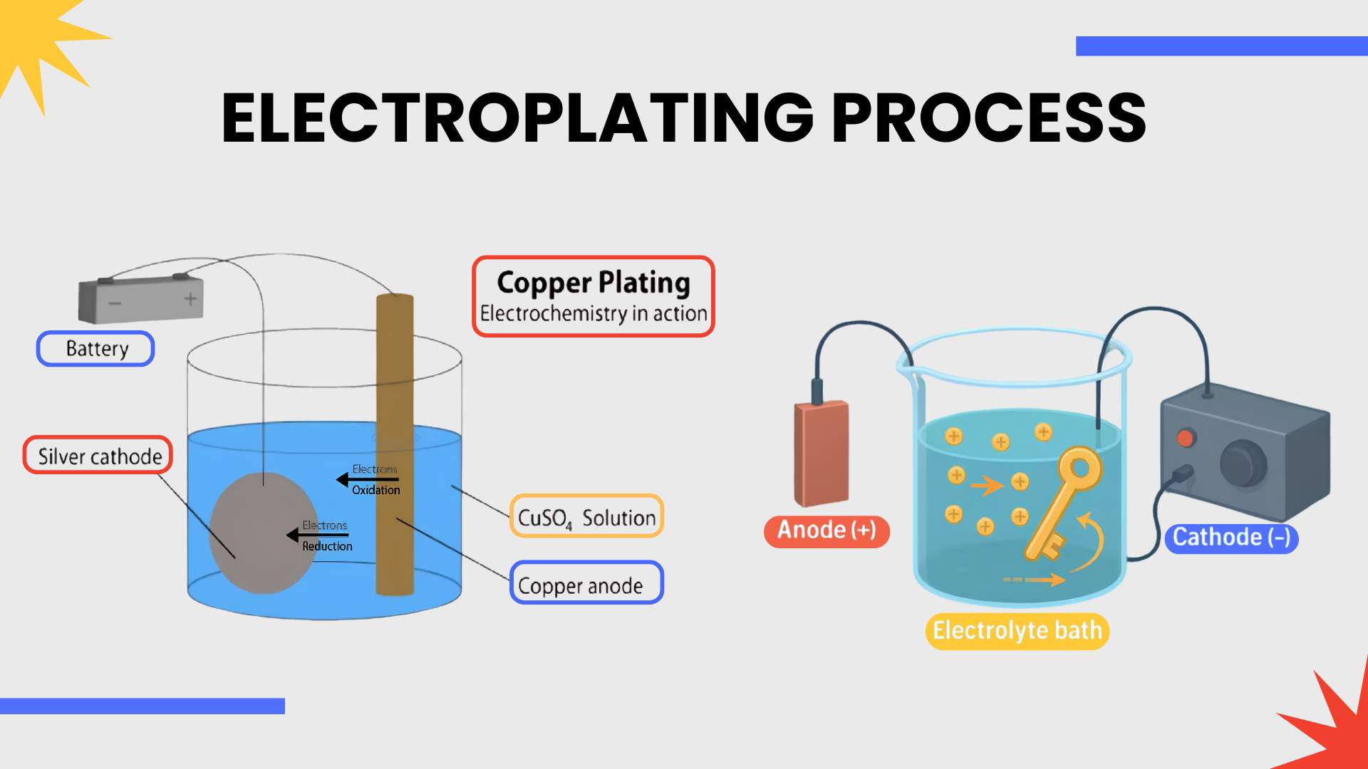 Pinout Diagram